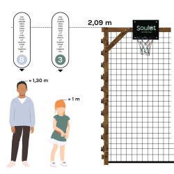 Aire de jeux en bois - Odin - Comparatif Taille des utilisateurs / hauteur du produit