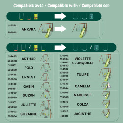 Guide de compatibilité des agrès Soulet selon les modèles de portiques